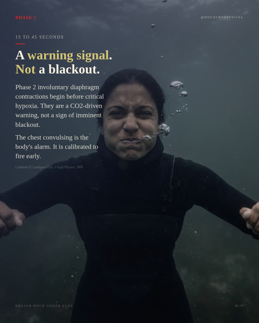 Underwater image of a diver mid-breath-hold with visible diaphragm contraction. Surf Intel slide: 'A warning signal. Not a blackout. The chest convulsing is the body's alarm. It is calibrated to fire early.'
