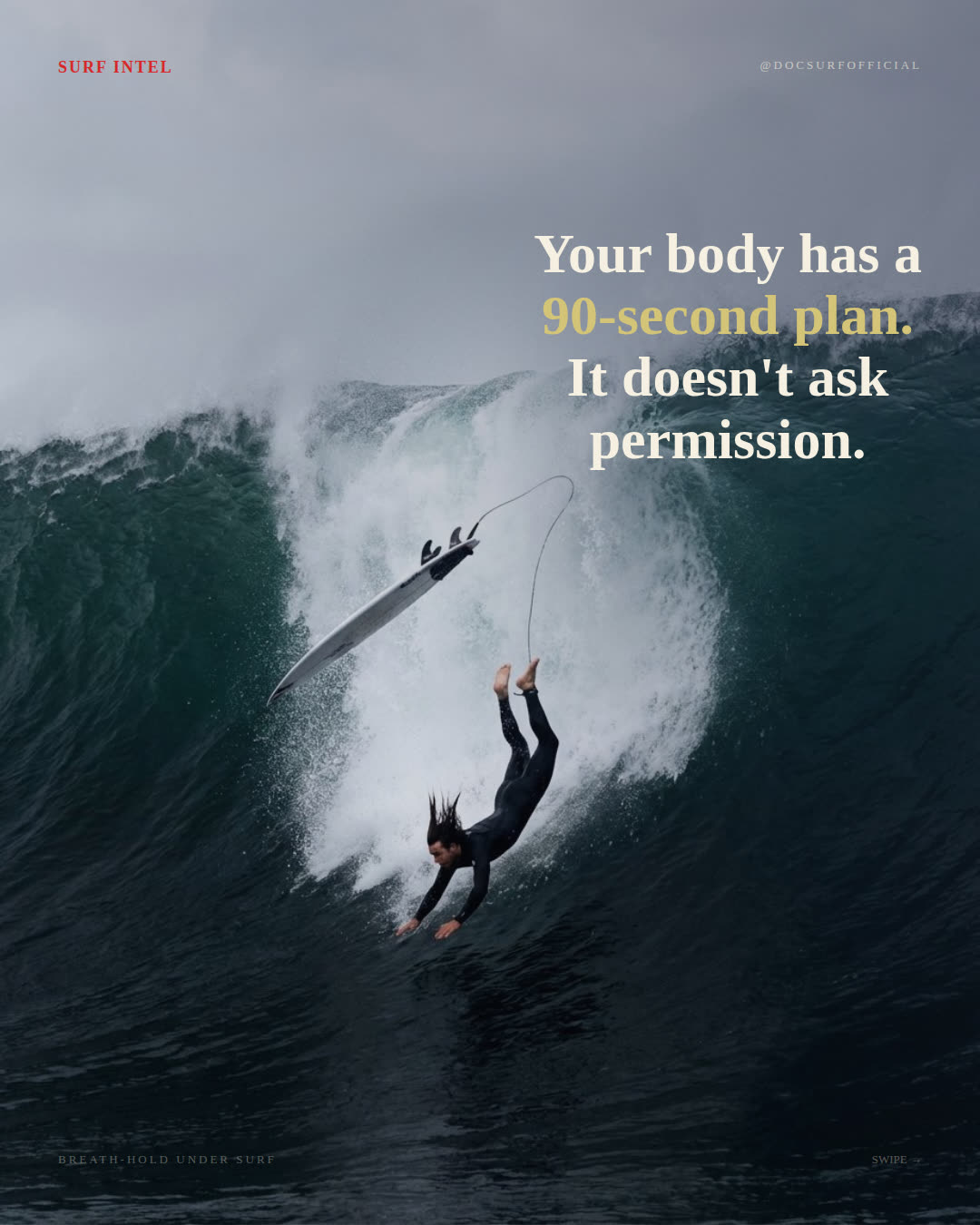 Surfer mid-wipeout falling from the lip of a big wave, board extended on the leash above. Surf Intel cover slide: 'Your body has a 90-second plan. It doesn't ask permission.'